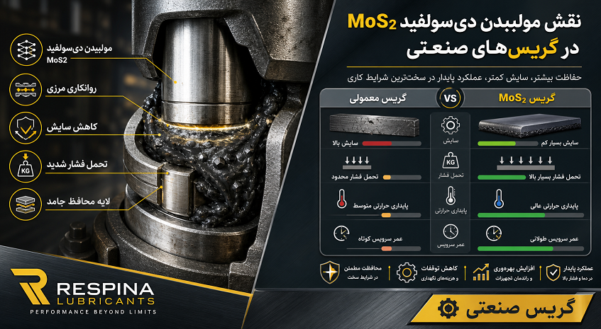 مولیبدن دیسولفید (MoS₂) در گریس صنعتی؛ عملکرد و کاربردها