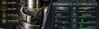 مولیبدن دیسولفید (MoS₂) در گریس صنعتی؛ عملکرد و کاربردها