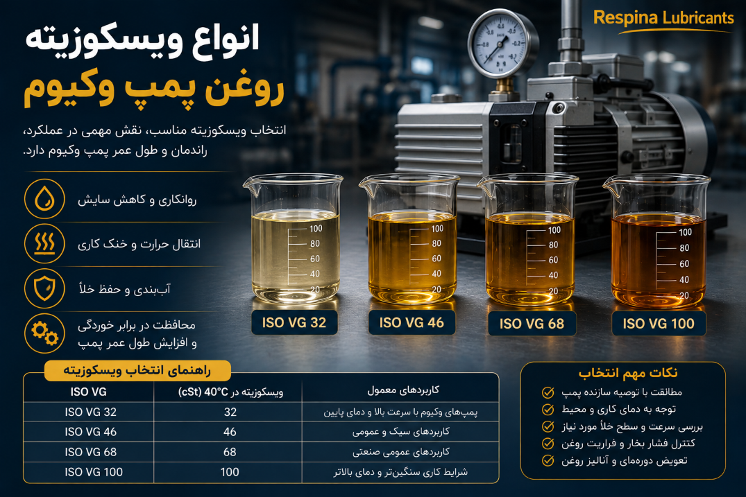 راهنمای انتخاب گرید ویسکوزیته مناسب برای پمپ وکیوم