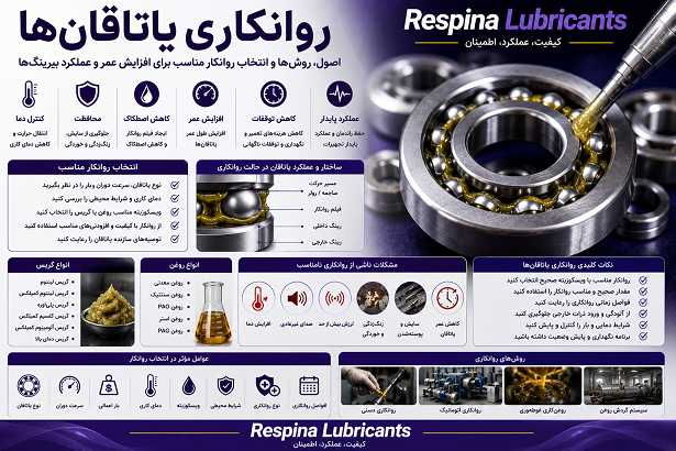 روانکاری بلبرینگ ها و رولبرینگ ها