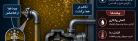 پدیده کف کردن روغن هیدرولیک؛ علل، پیامدها و راهکارها