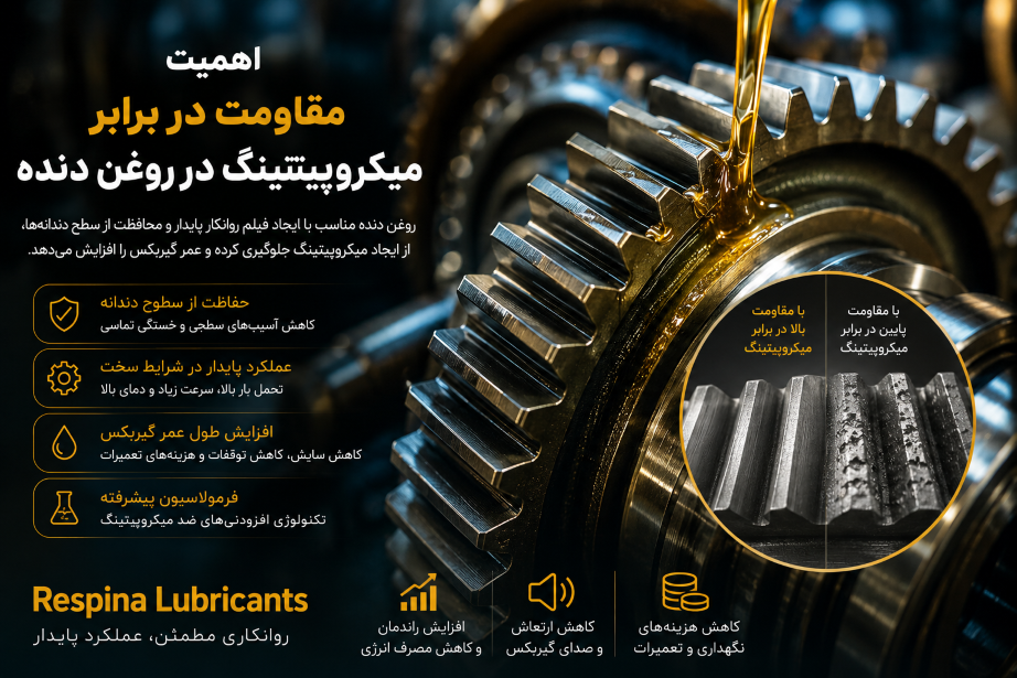 میکروپیتینگ در چرخ‌دنده‌ صنعتی و نقش روغن در کنترل آن