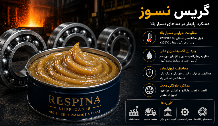 انتخاب گریس نسوز
