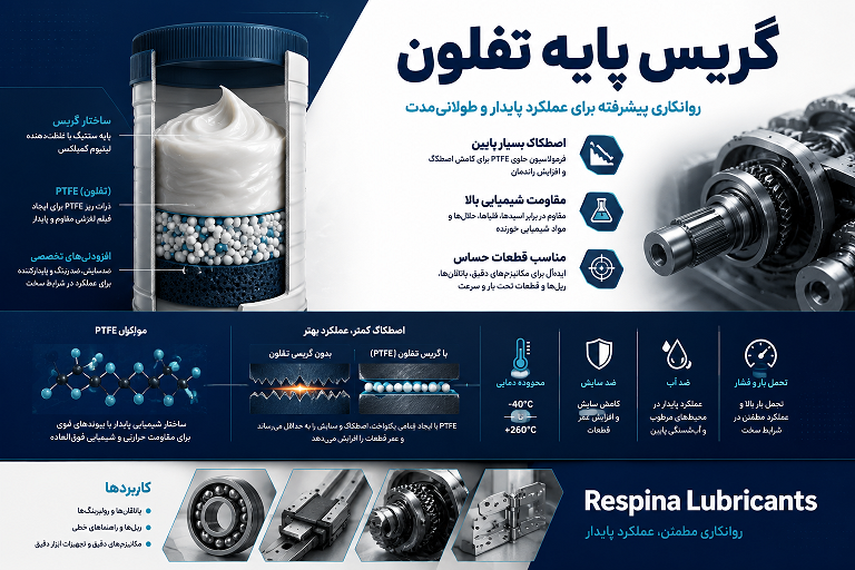 گریس پایه تفلون PTFE چیست؛ ویژگیها و کاربردها
