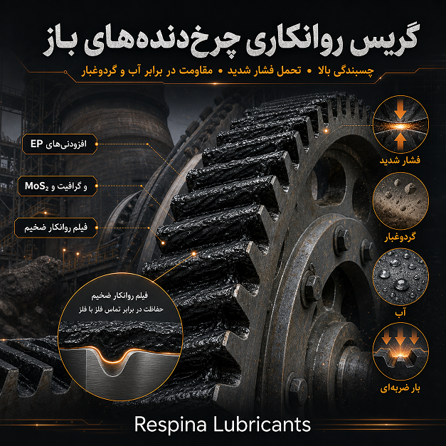 گریس روانکاری چرخ‌دنده‌های باز؛ چالش‌ها و معیارهای انتخاب 