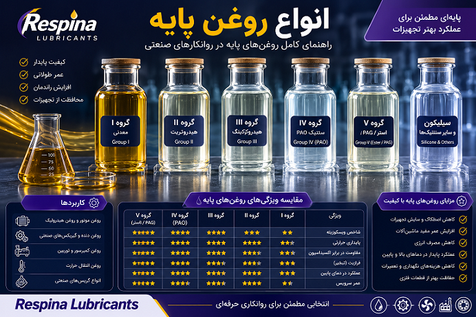 انواع روغن پایه گروه 1 و 2 و3 و4