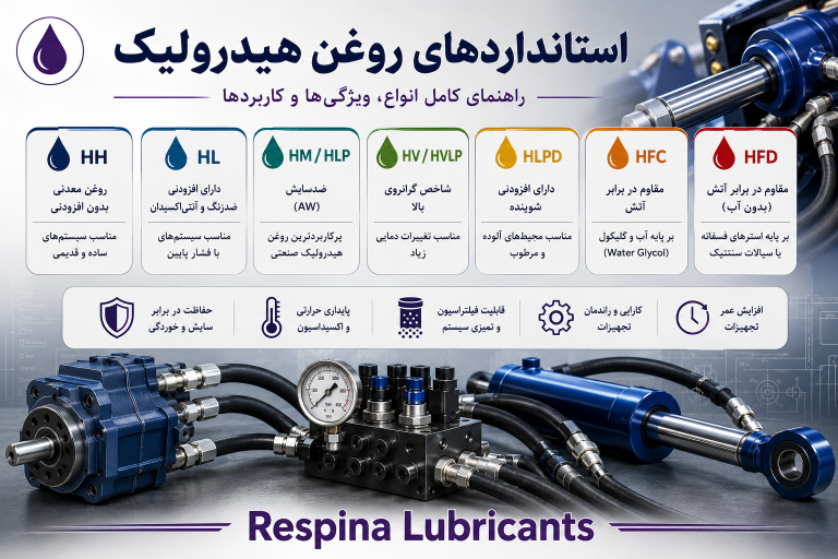 دسته بندی روغن‌های هیدرولیک بر اساس استانداردها