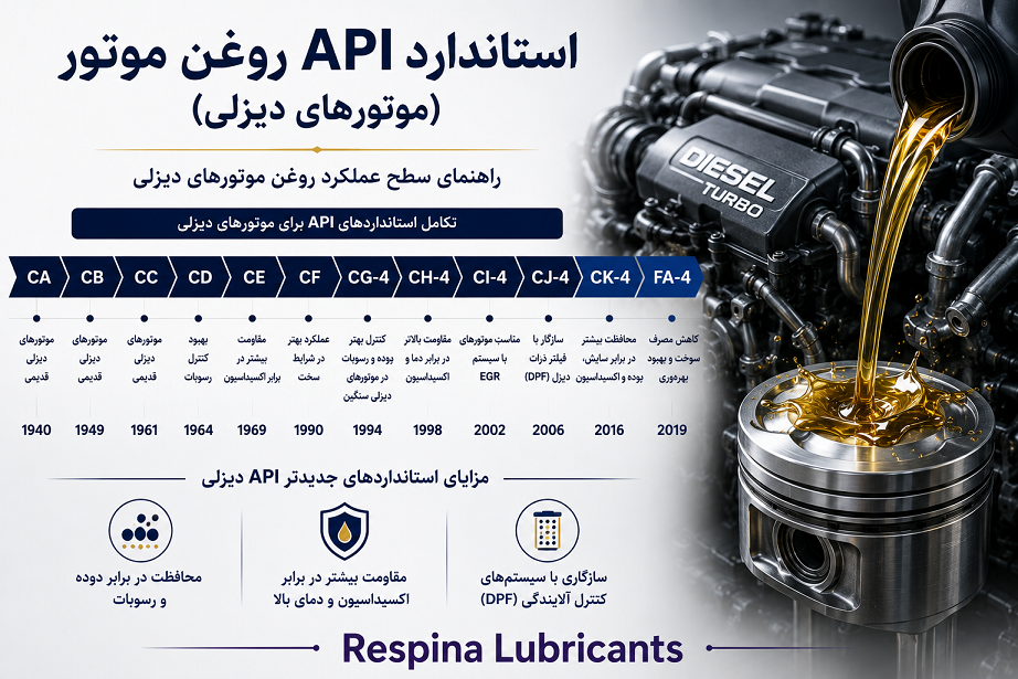 استاندارد روغن موتور API برای موتور دیزلی