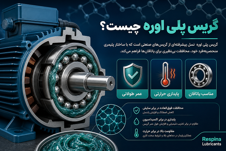 گریس پلی‌اوره؛ ویژگی‌ها و کاربردها
